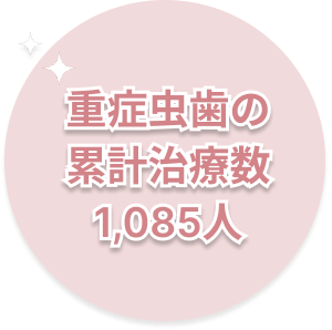 重症虫歯の累計治療数1,085人